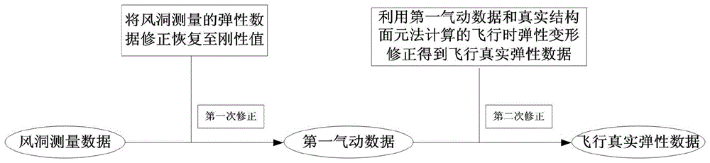 基于工程面元法的弹性气动数据精确获取方法与流程