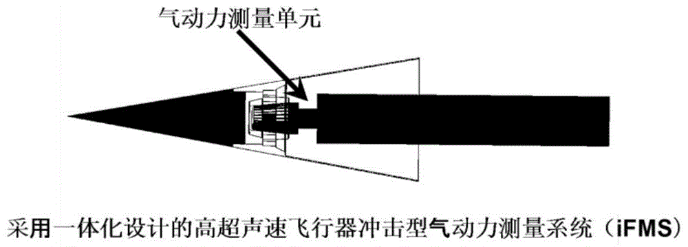 一种一体化冲击气动力测量系统的制作方法