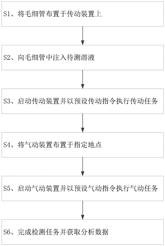 一种定量微量取样和传输的方法及其装置与流程