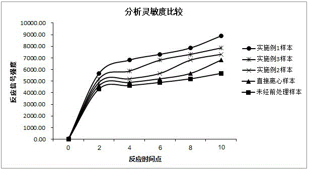 一种尿液样本前处理方法与流程