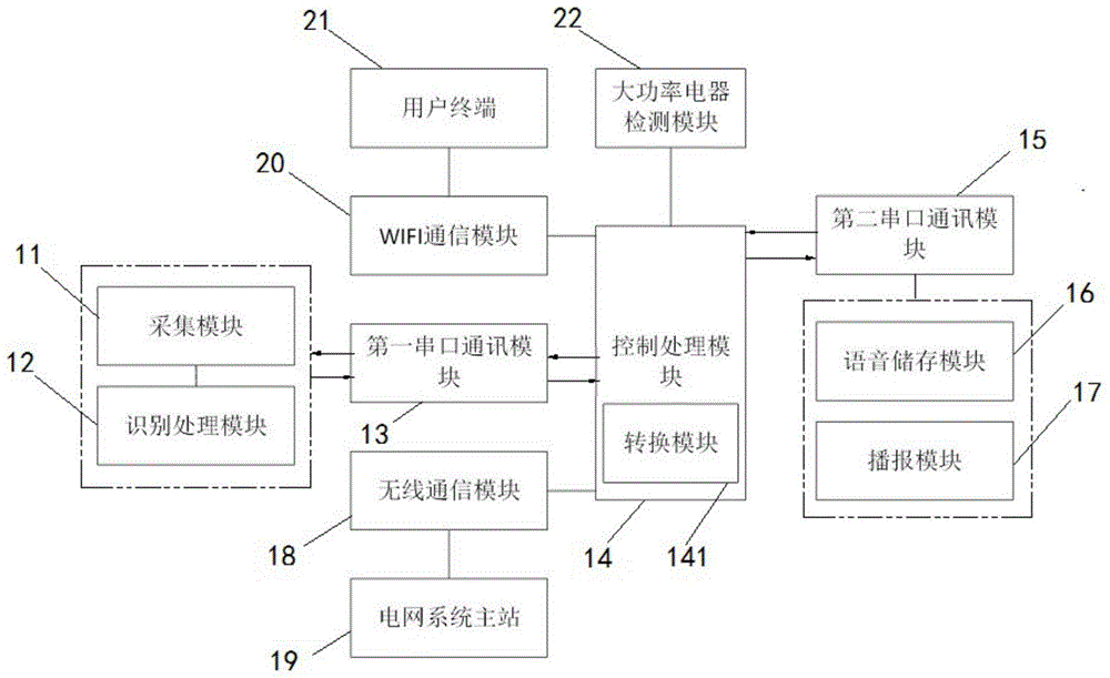 一种基于语音控制的电表的制作方法