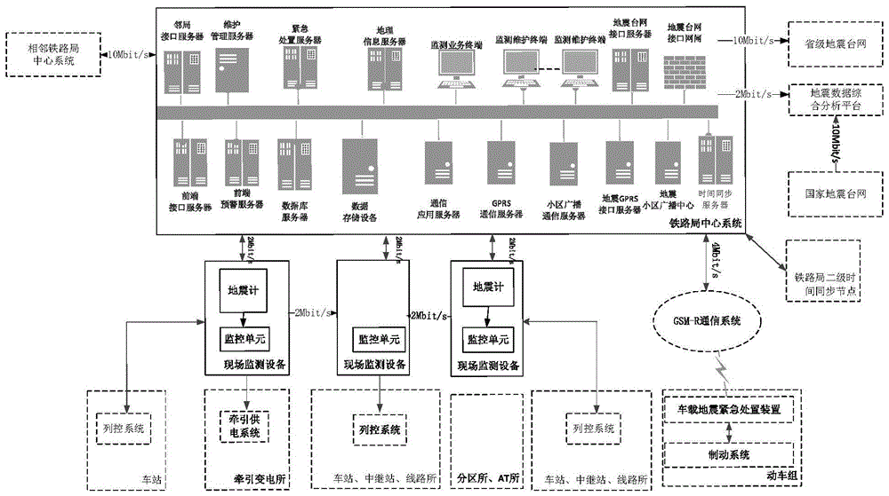 一种高速铁路地震预警系统的制作方法