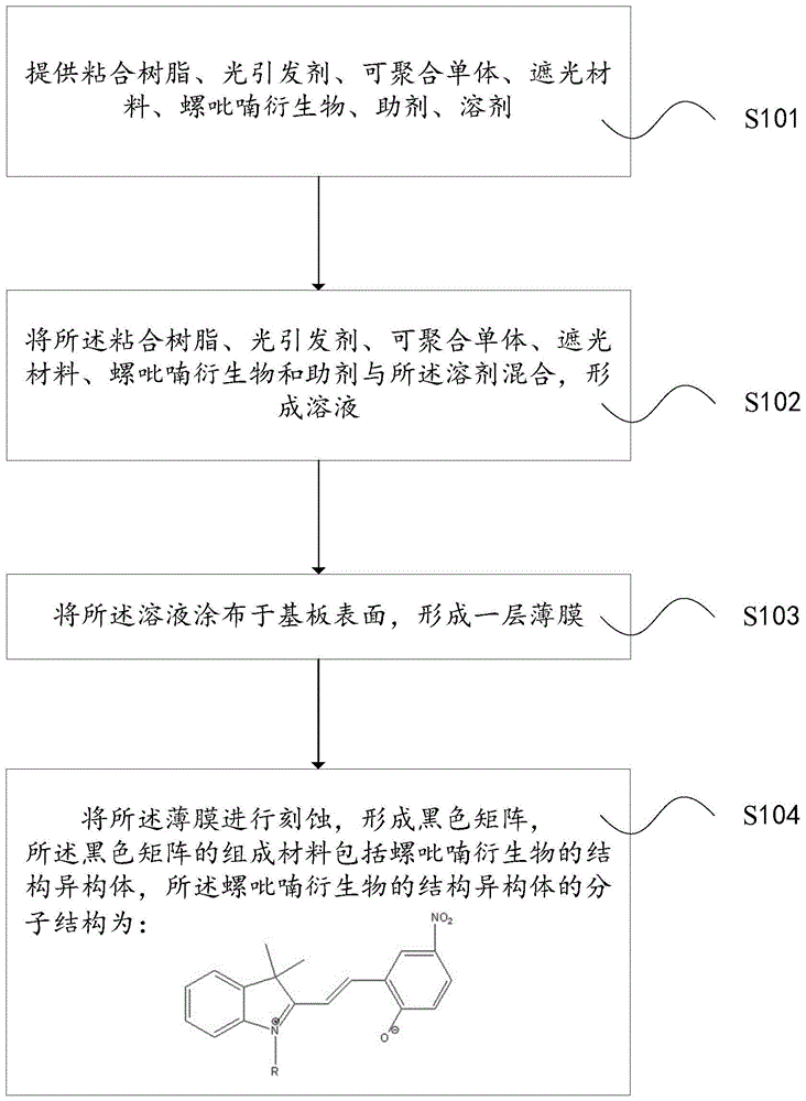 黑色矩阵及其制备方法、显示面板与流程