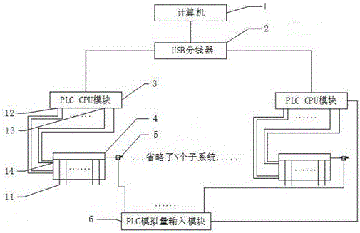 一种控制多气路自由切换的气压采集控制装置的制作方法