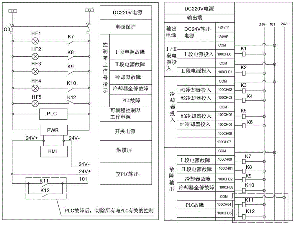 一种变压器冷却箱PLC故障应急处理方法及常开继电器与流程