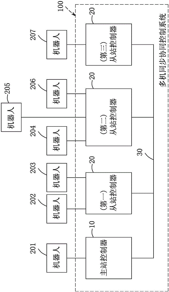 多机同步协同控制方法及系统与流程