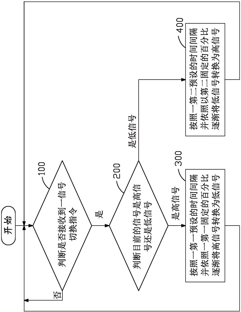 汽缸电磁阀控制系统的制作方法