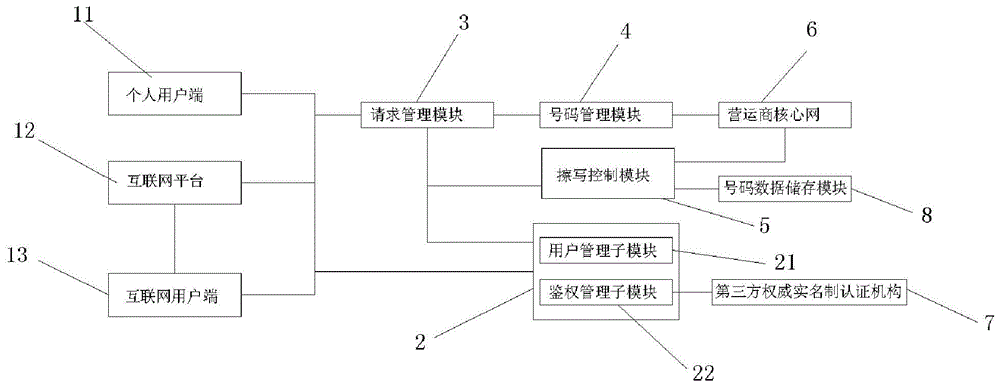 一种在O2O应用中基于Embedded-SIM的手机码号安全保护系统的制作方法