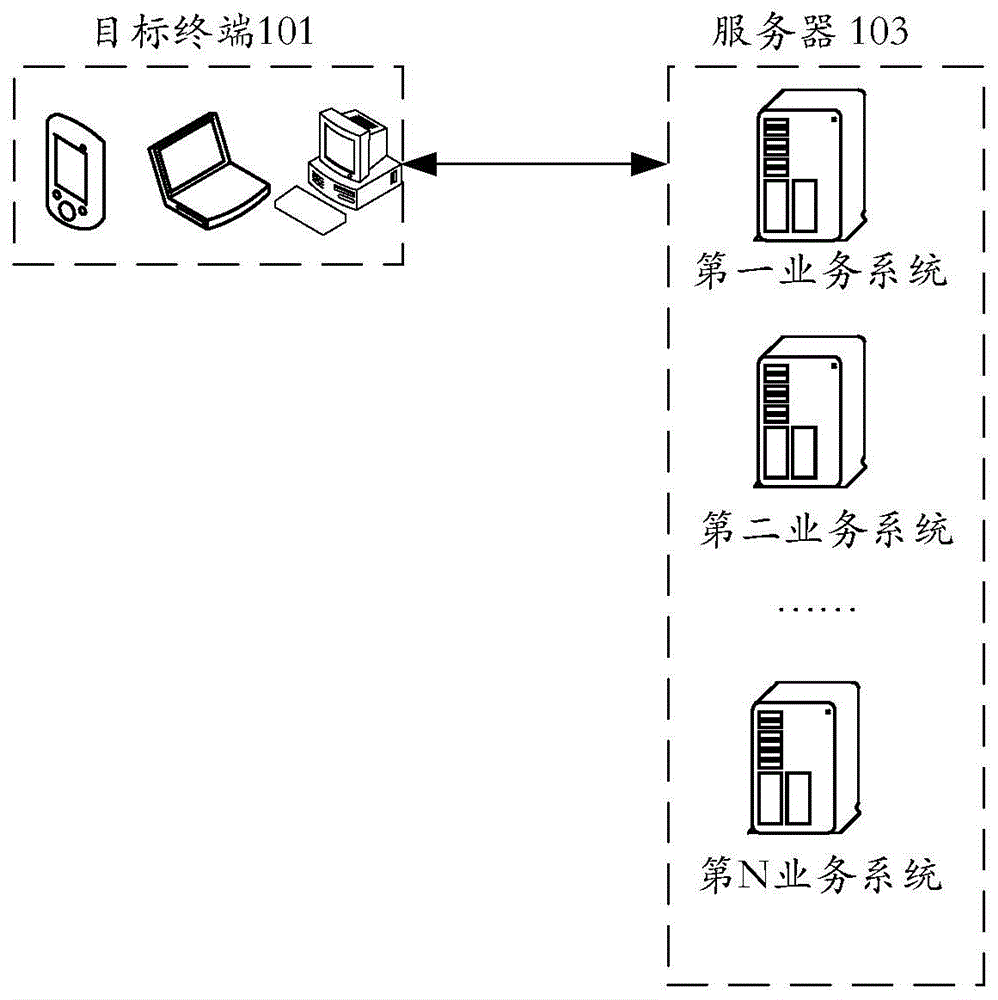 业务帐号的注册方法和装置、存储介质、电子装置与流程