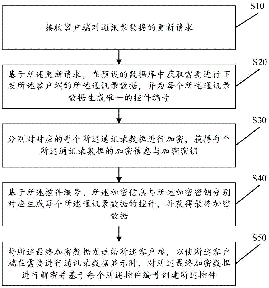 一种社交客户端通讯录动态保护方法及装置与流程