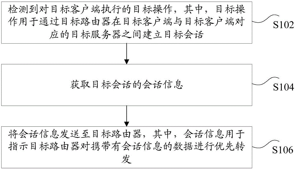 会话信息的传输方法、装置、存储介质及电子装置与流程