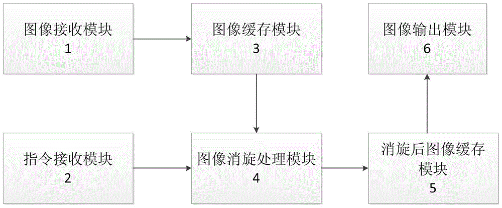 一种基于FPGA的图像消旋器的制作方法