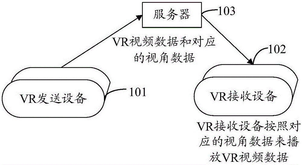 虚拟现实VR直播中的视角同步方法及装置与流程