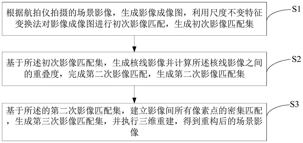 影像匹配方法、装置及计算机可读存储介质与流程