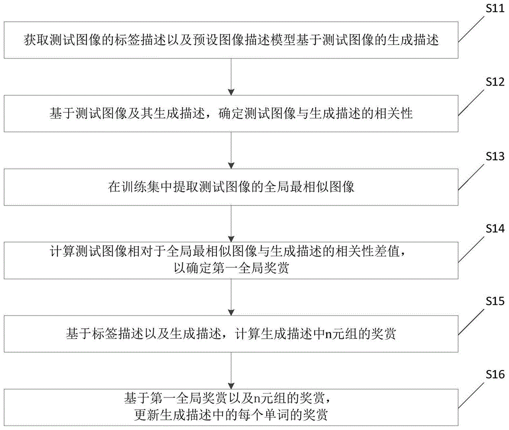 用于图像描述模型的奖赏的确定方法及电子设备与流程