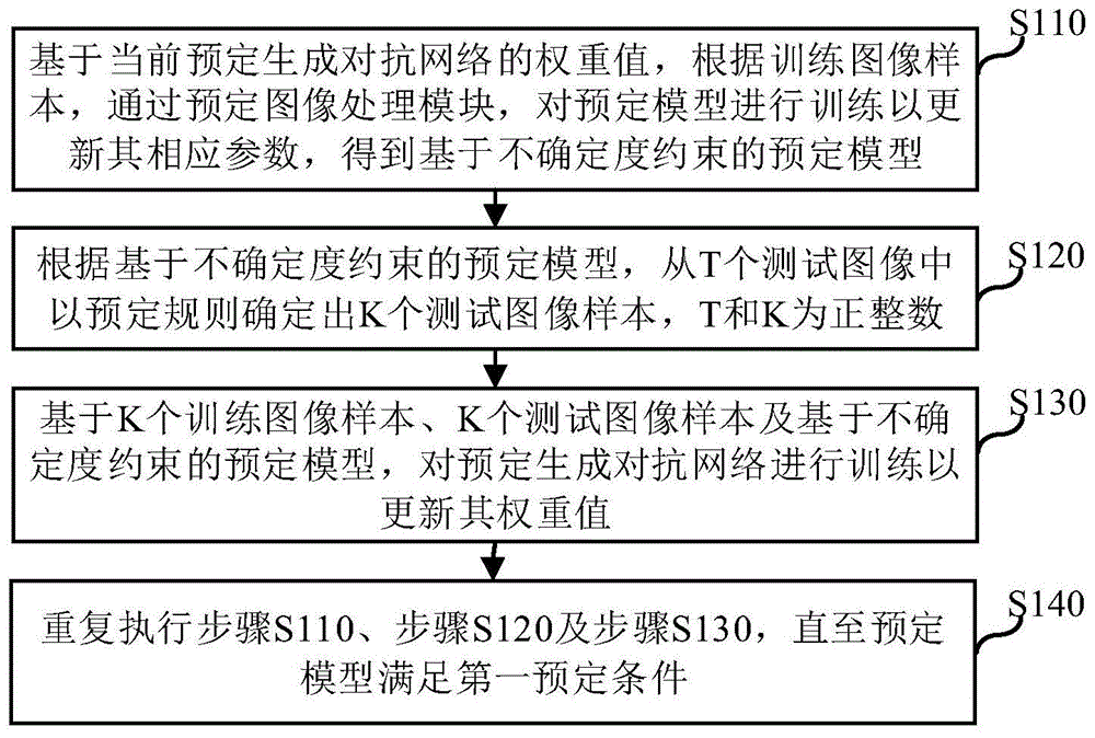 模型训练方法、装置、电子设备及计算机可读存储介质与流程