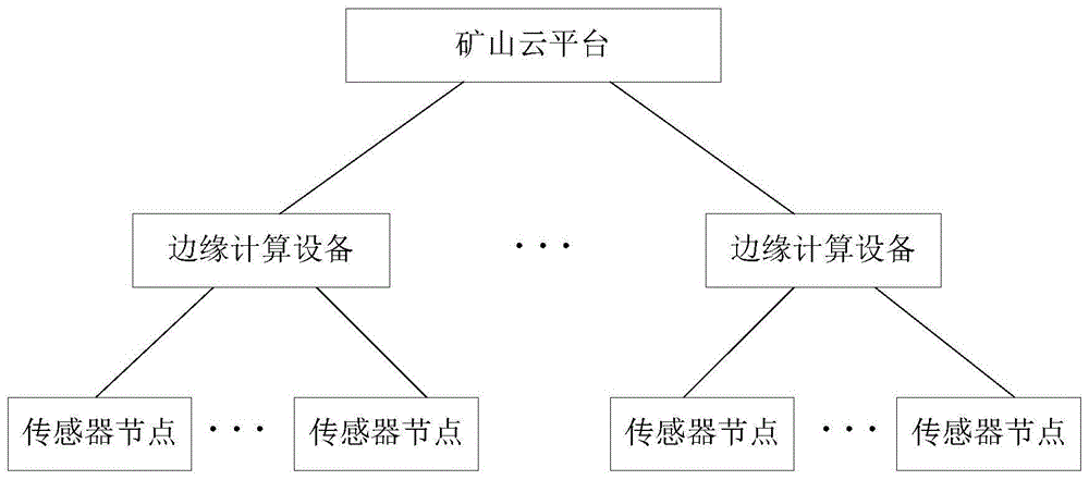 基于边缘计算的煤矿瓦斯传感器数据异常检测方法与流程