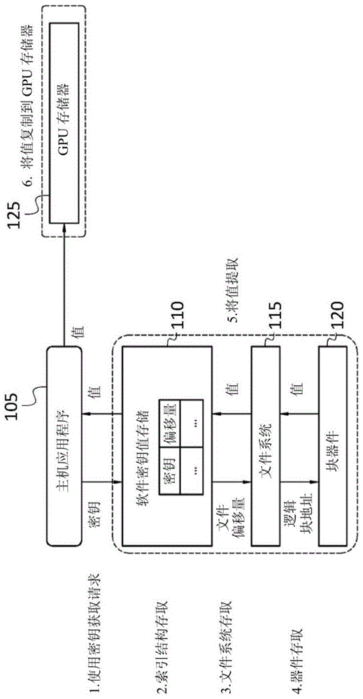 用于机器学习的系统和方法与流程