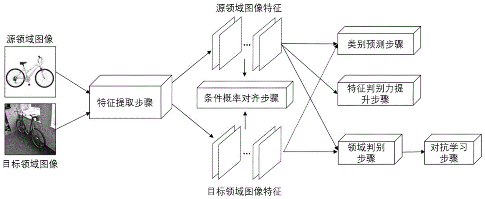 基于对抗学习的无监督领域适应方法、系统及介质与流程