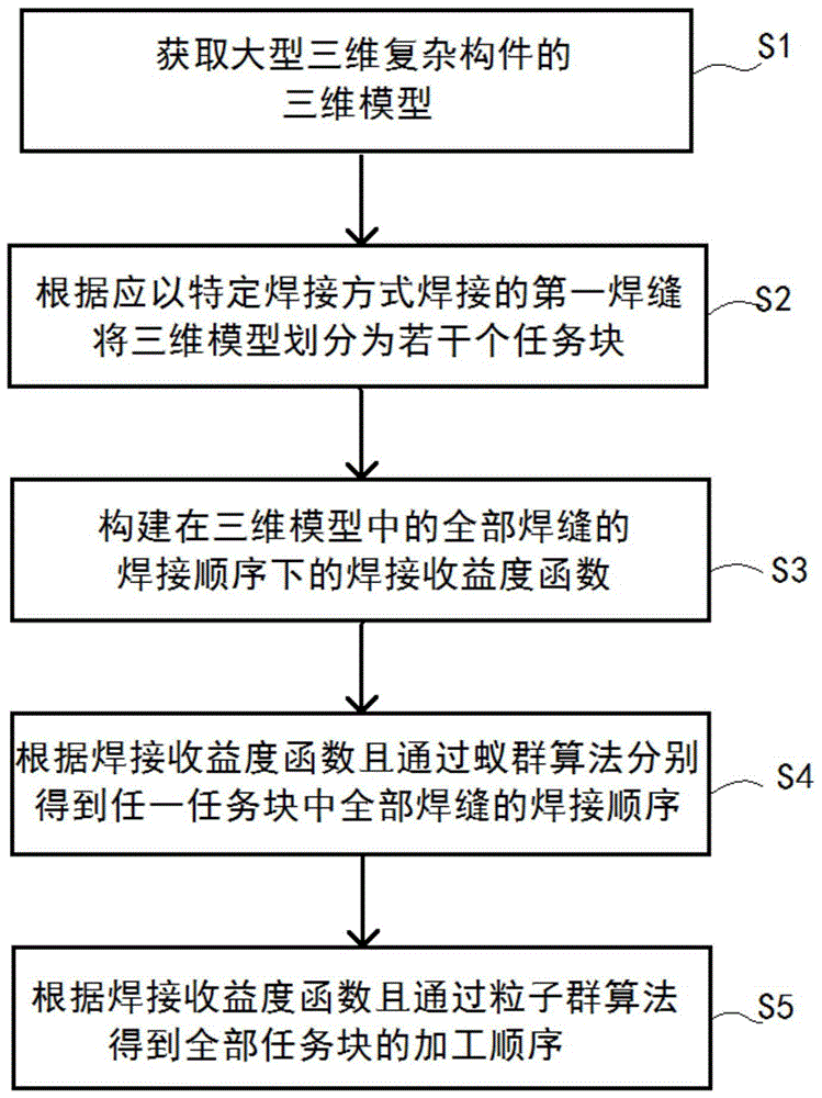 双焊接机器人及其协同路径规划装置和协同路径规划方法与流程