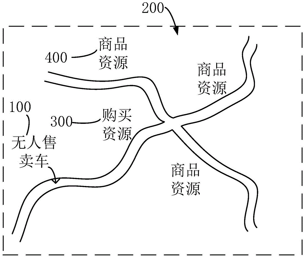 一种无人售卖车及巡游售卖方法与流程