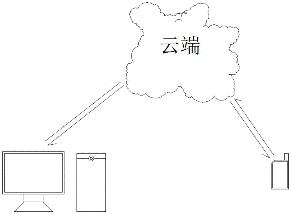 一种基于互联网技术的移动农业电商系统的制作方法