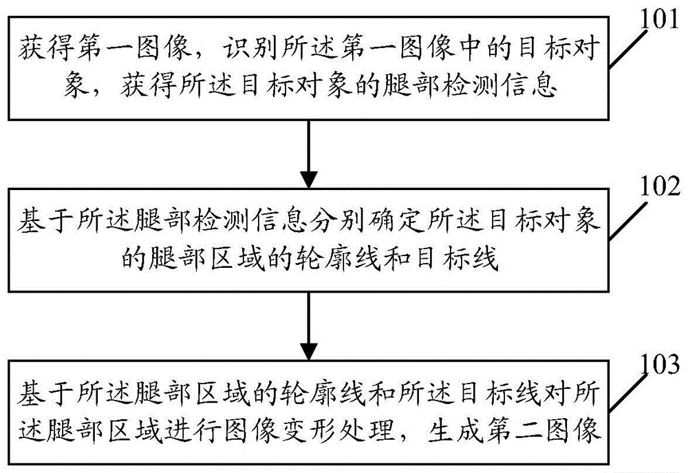 一种图像处理方法、装置和计算机存储介质与流程