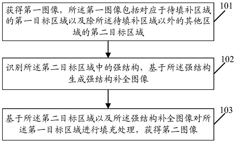 一种图像处理方法、装置和电子设备与流程