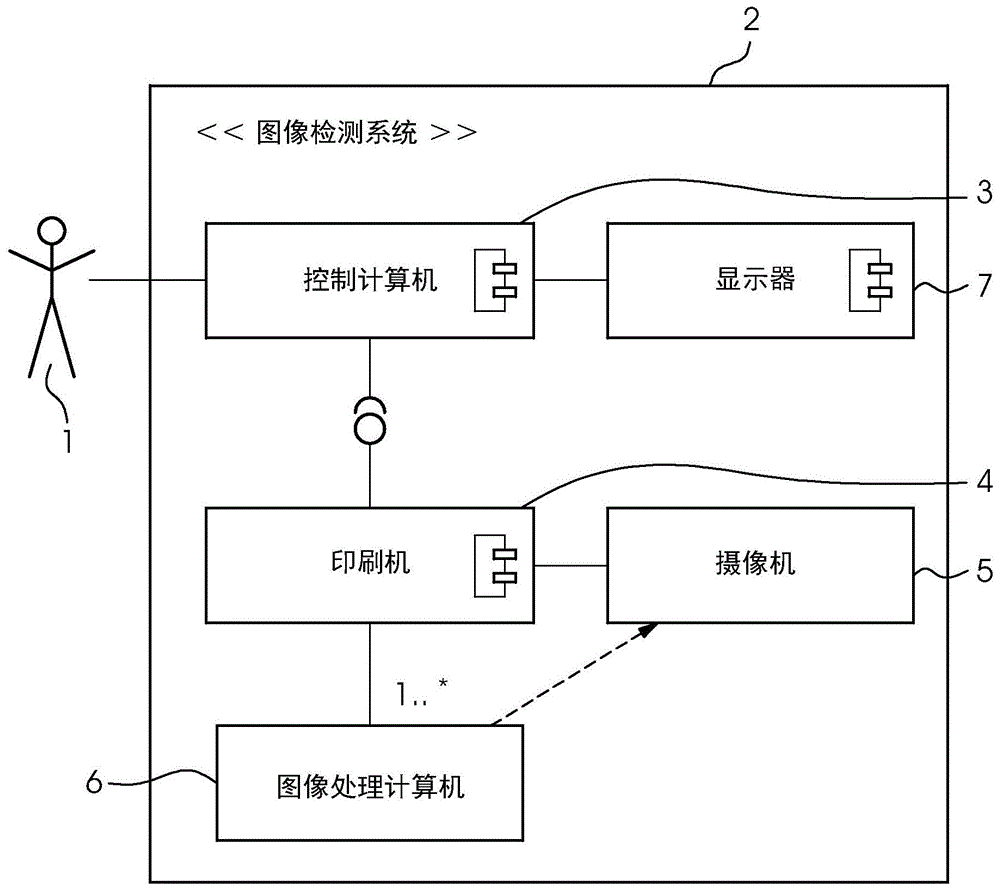 自适应图像平滑处理的制作方法