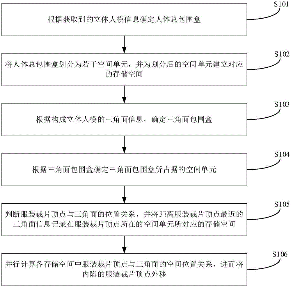 一种布人碰撞的方法及装置与流程