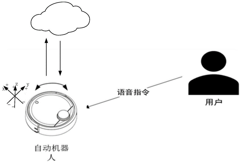 机器人语音控制方法、装置、机器人和介质与流程