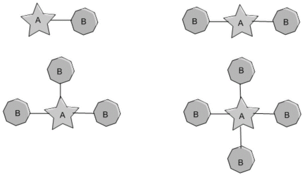 一种二噻吩基乙烯-高阶萘嵌苯分子在无损读出中的应用的制作方法