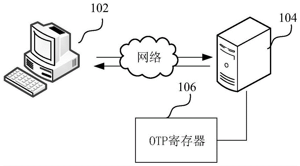OTP寄存器数据修正方法、装置、计算机设备和存储介质与流程