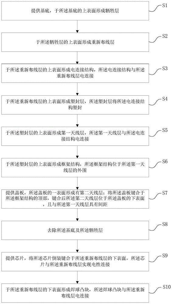 半导体封装结构及其制备方法与流程