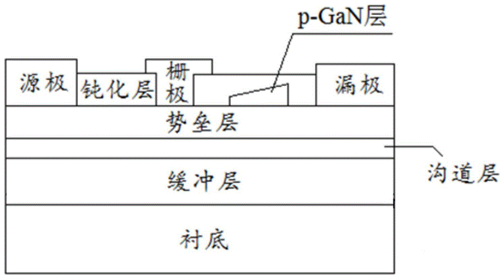 一种耐高压的HEMT器件及制备方法与流程