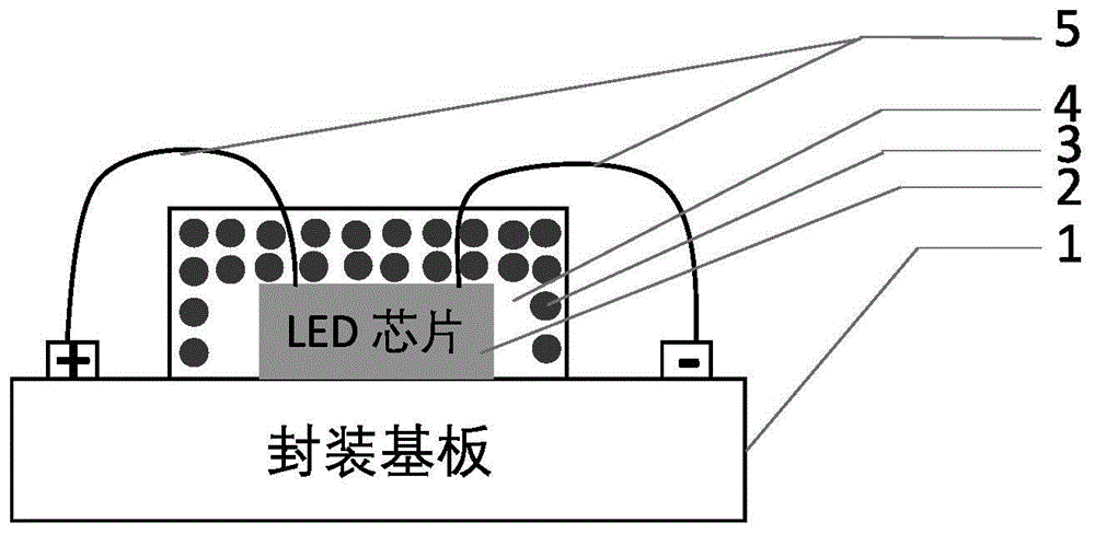 一种量子点荧光转换的红外LED器件的制作方法