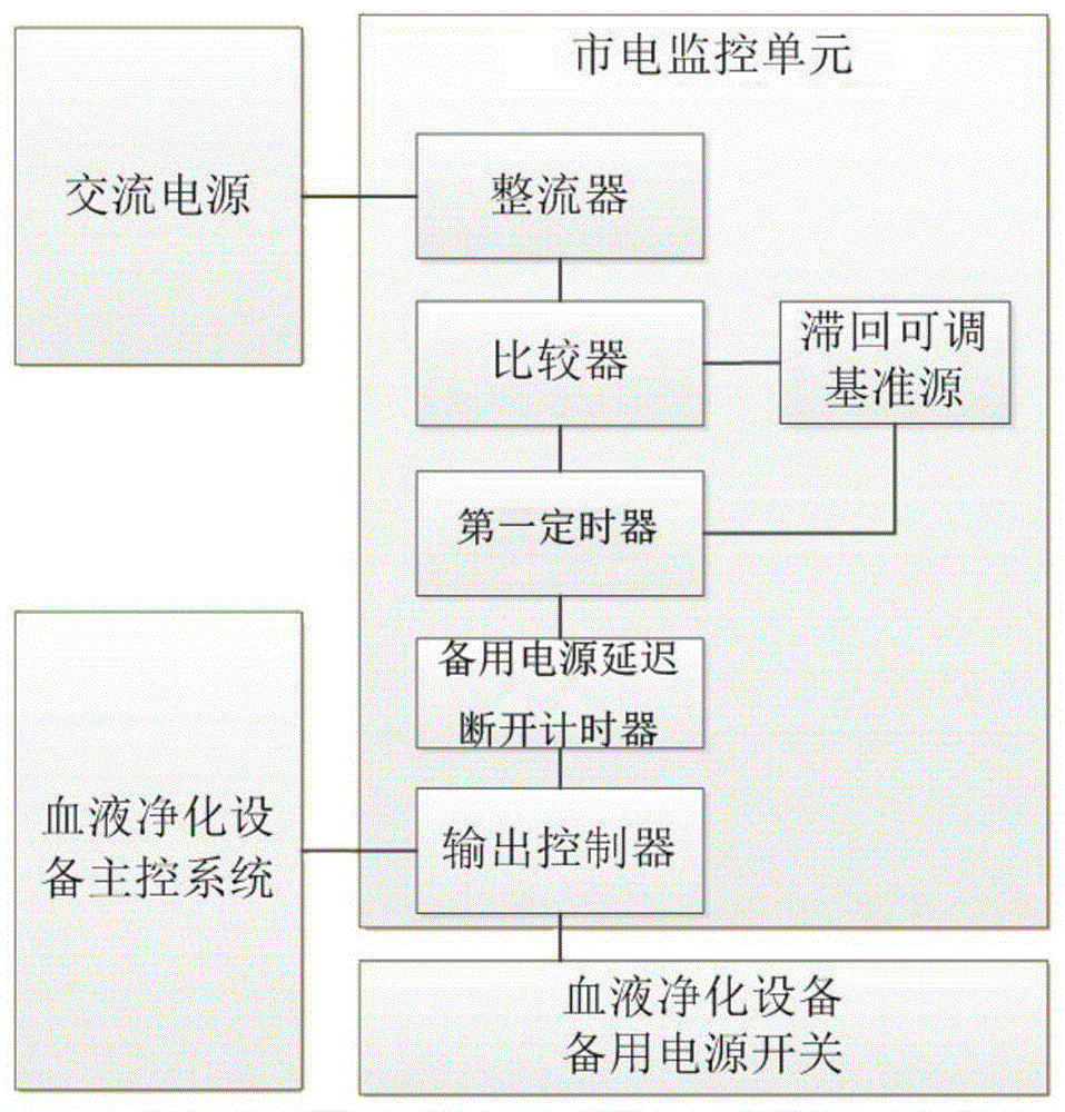 一种市电监控单元的制作方法