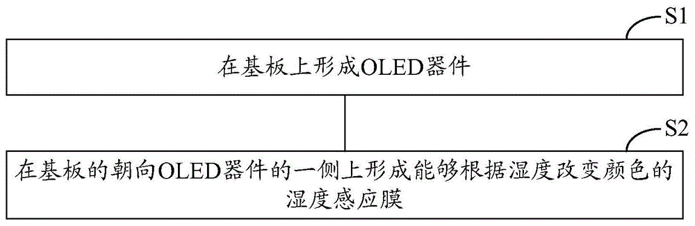 一种显示面板及其制备方法与流程