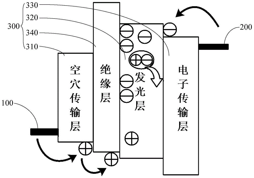 显示屏及终端设备的制作方法