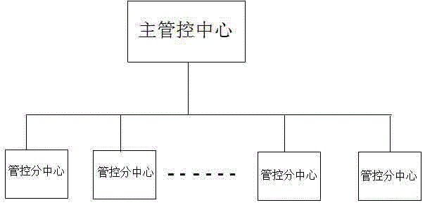 一种基于移动可视化的智能电力管控系统的制作方法