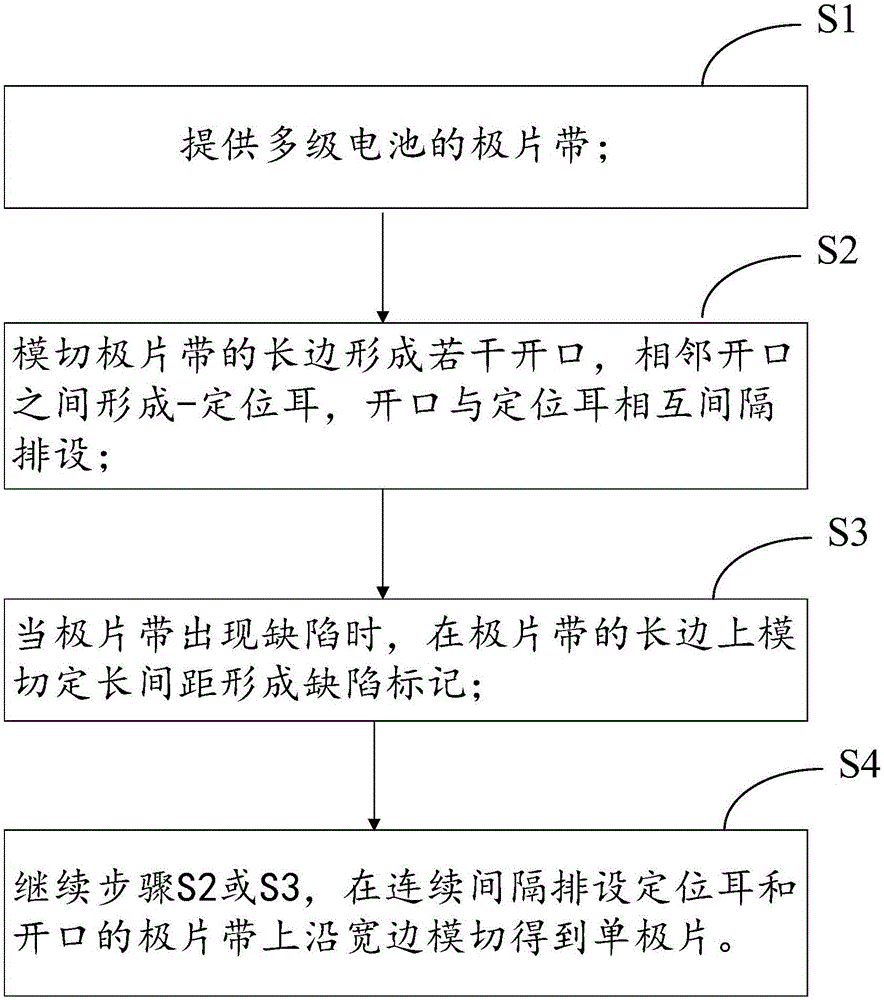 多级电池极片的制备方法与流程