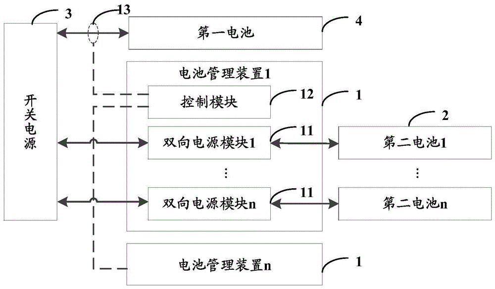 一种电池管理装置、系统以及控制方法与流程