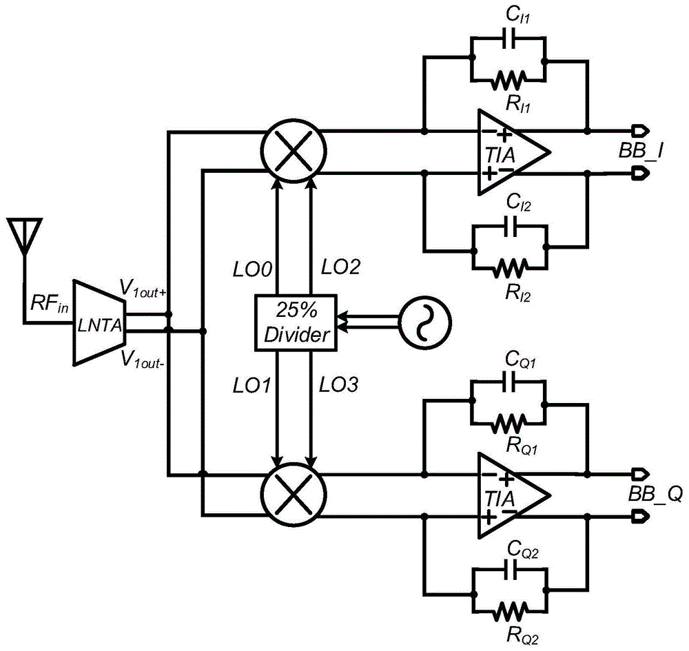 一种CMOS宽带巴伦射频接收前端电路的制作方法