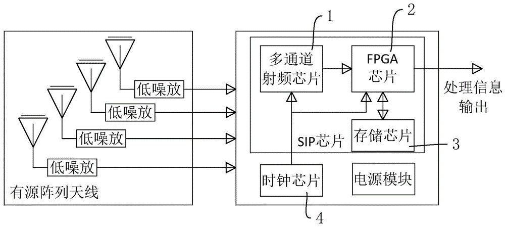 一种可编程高集成度阵列信号处理SIP芯片的制作方法