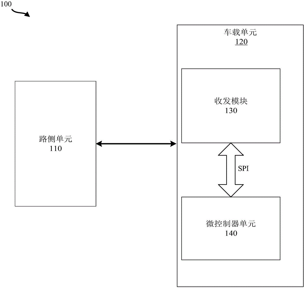 提高发射和接收性能的车载单元及其方法与流程