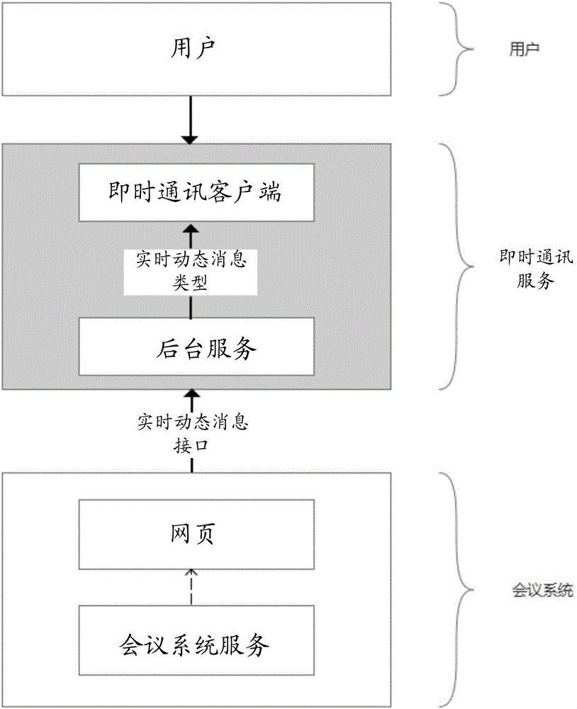 一种会议状态提示方法、服务器、智能终端及存储介质与流程