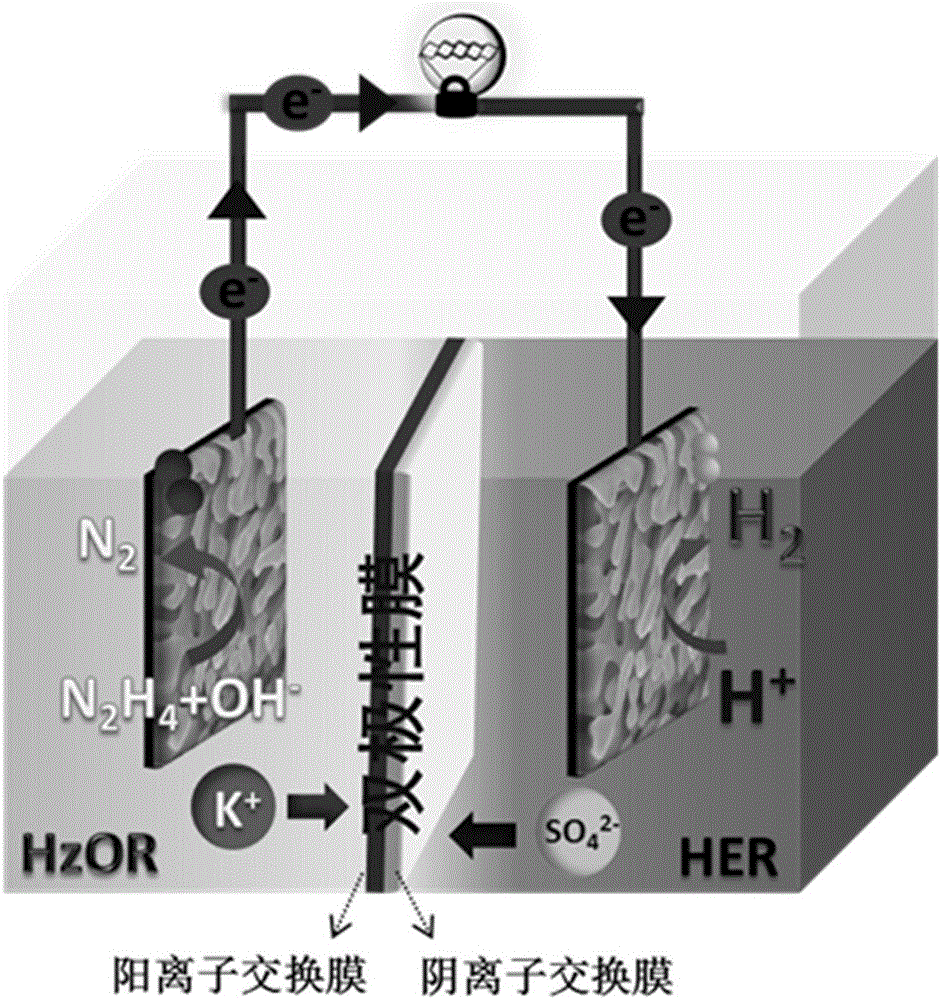 一种新型制氢水合肼燃料电池装置的制作方法