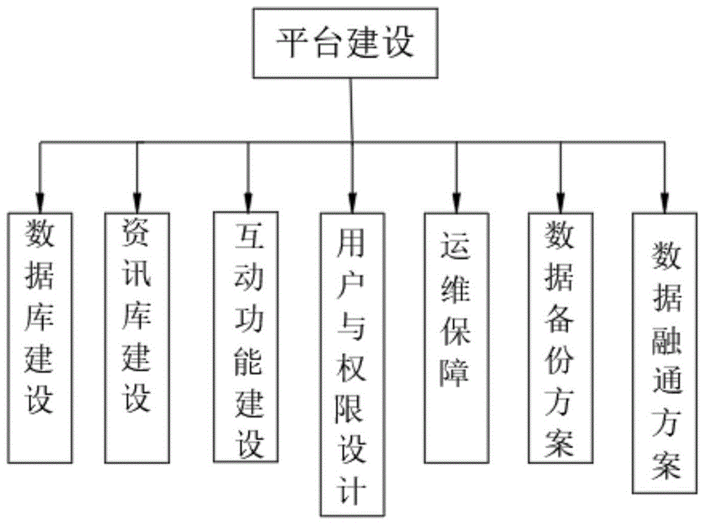 一种知识产权运营与技术转移一站式公共服务平台系统的制作方法