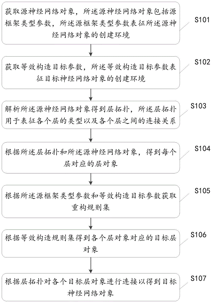 一种神经网络处理方法、装置、设备及介质与流程