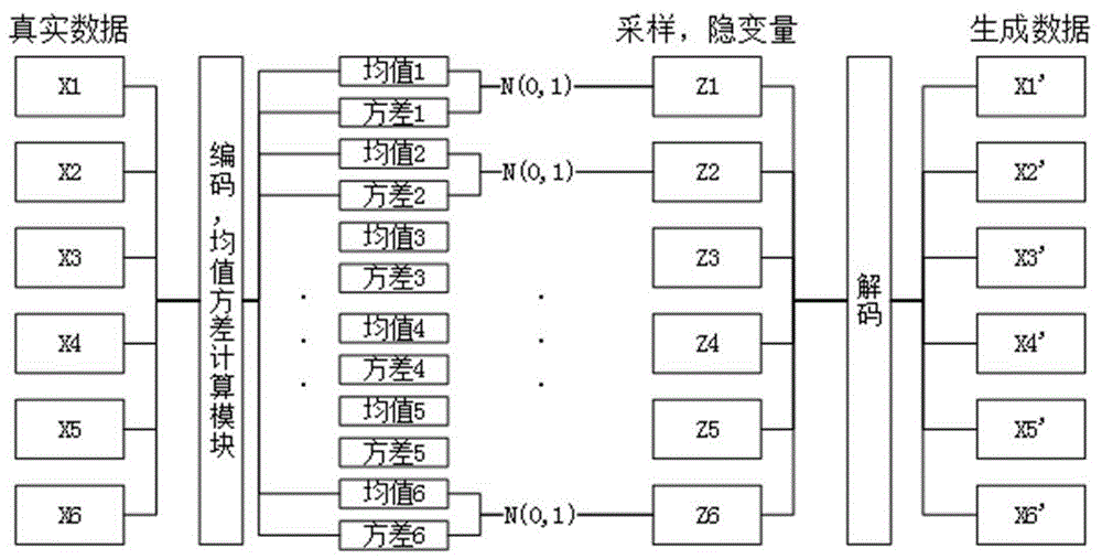 基于多阶段变分自编码器的低照度还原方法与流程